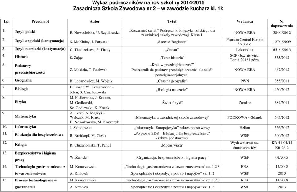 Godlewski, Świat fizyki Zamkor 384/2011 Sz. Godlewski, K. Kozak 9. Walczak, M. Kruk, H. Nowakowska, M. Krawczyk 10. Informatyka J.