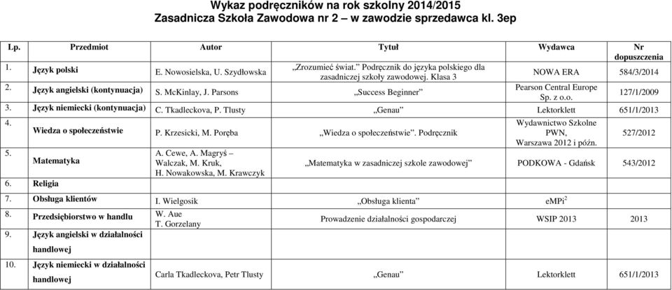 Krawczyk Wydawnictwo Szkolne PWN, Warszawa 2012 i późn. 527/2012 Obsługa klientów I. Wielgosik Obsługa klienta empi 2 8. Przedsiębiorstwo w handlu W. Aue T.