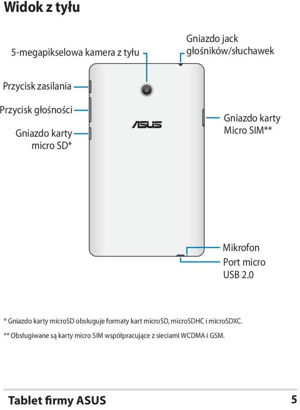 Mikrofon Port micro USB 2.