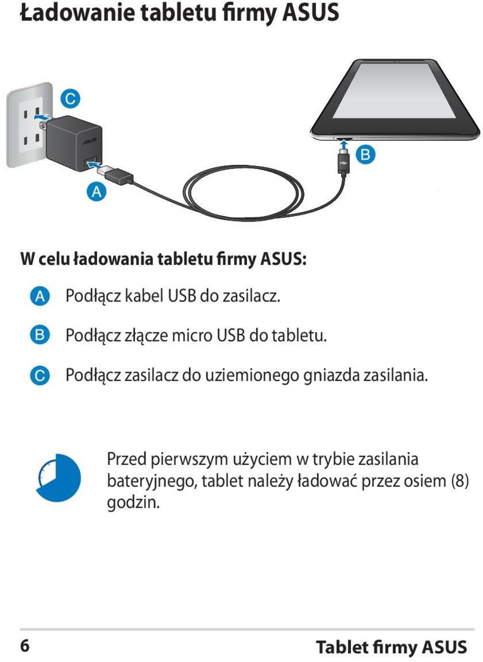 Podłącz zasilacz do uziemionego gniazda zasilania.