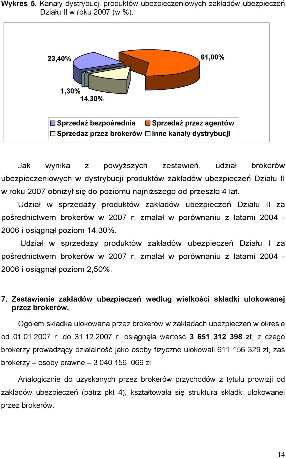 dystrybucji produktów zakładów ubezpieczeń Działu II w roku 2007 obniżył się do poziomu najniższego od przeszło 4 lat.