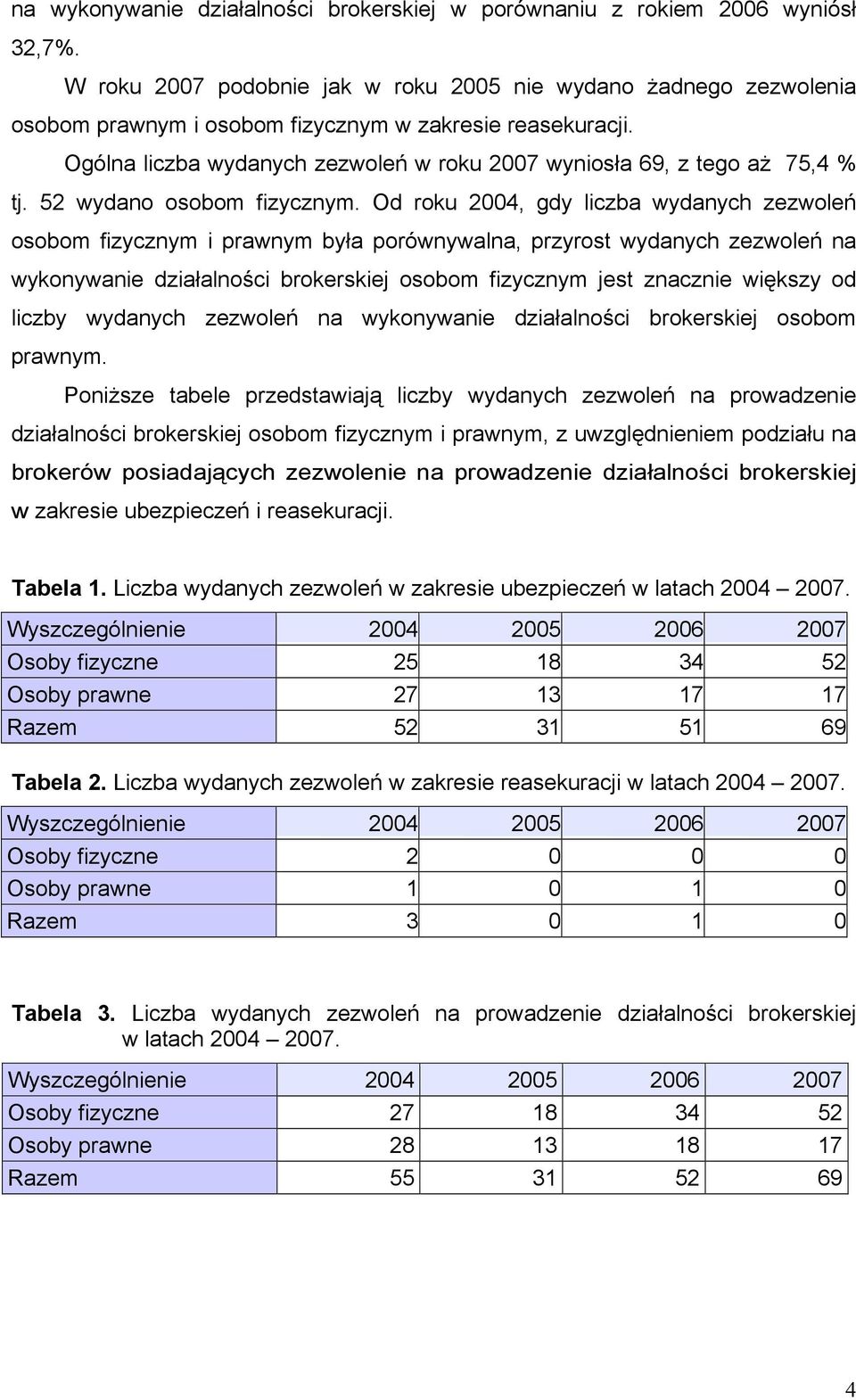 Ogólna liczba wydanych zezwoleń w roku 2007 wyniosła 69, z tego aż 75,4 % tj. 52 wydano osobom fizycznym.