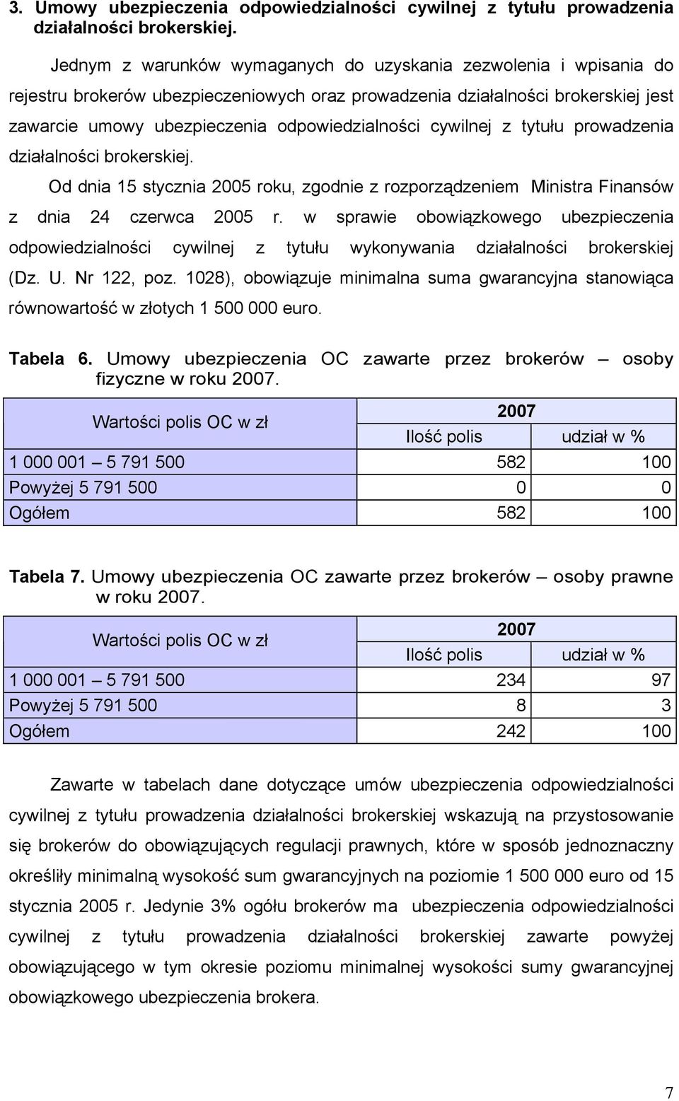 cywilnej z tytułu prowadzenia działalności brokerskiej. Od dnia 15 stycznia 2005 roku, zgodnie z rozporządzeniem Ministra Finansów z dnia 24 czerwca 2005 r.