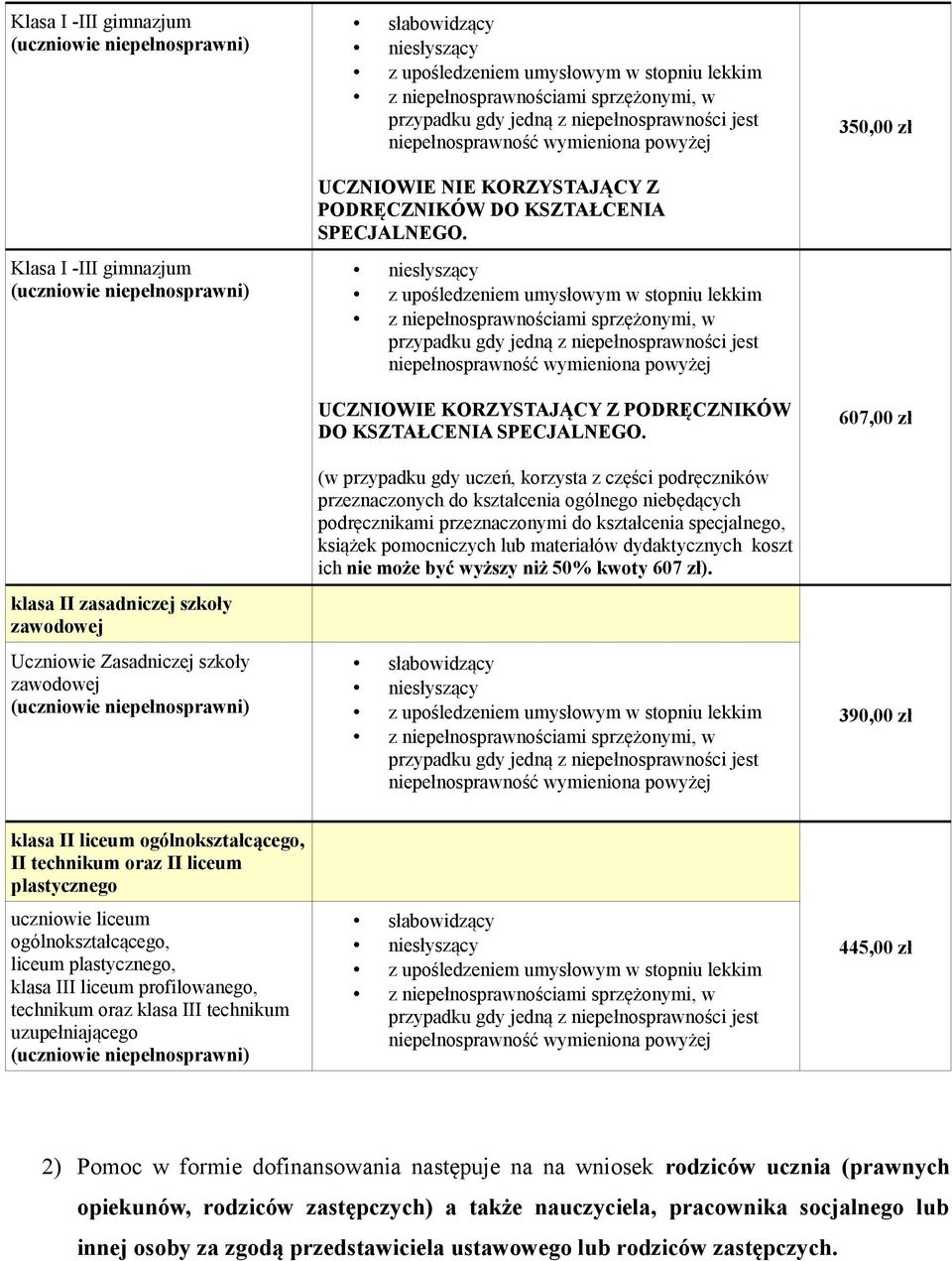 350,00 zł 607,00 zł 390,00 zł klasa II liceum ogólnokształcącego, II technikum oraz II liceum plastycznego uczniowie liceum ogólnokształcącego, liceum plastycznego, klasa III liceum