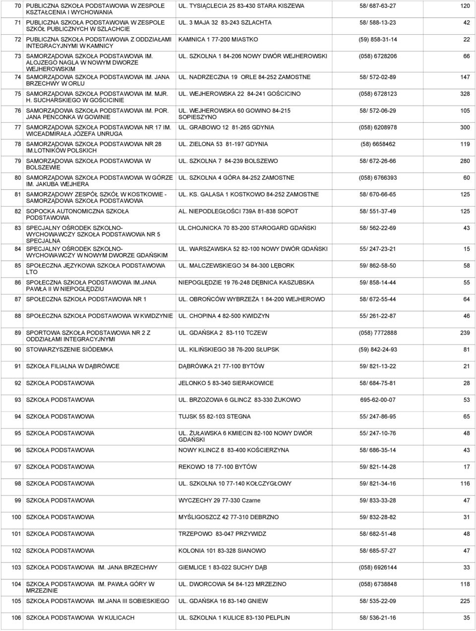 ALOJZEGO NAGLA W NOWYM DWORZE WEJHEROWSKIM SAMORZĄDOWA IM. JANA BRZECHWY W ORLU UL. SZKOLNA 1 84-206 NOWY DWÓR WEJHEROWSKI UL.