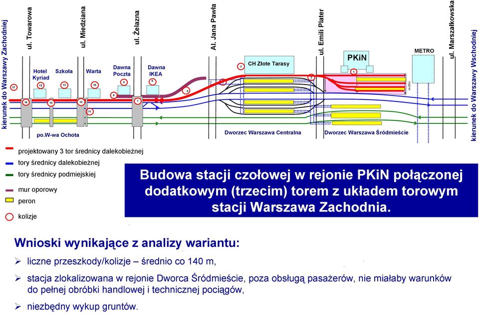 Marszałkowska kierunek do Warszawy Wschodniej projektowany 3 tor średnicy dalekobieżnej tory średnicy dalekobieżnej tory średnicy podmiejskiej mur oporowy peron kolizje Wnioski wynikające z analizy