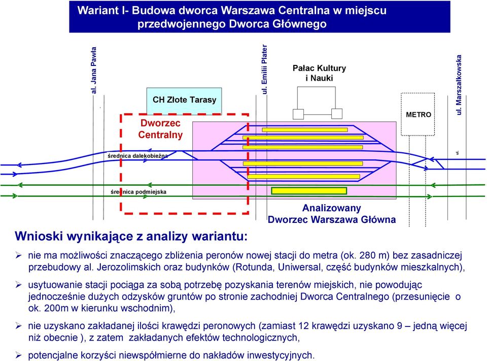 średnica podmiejska Wnioski wynikające z analizy wariantu: Analizowany Dworzec Warszawa Główna nie ma możliwości znaczącego zbliżenia peronów nowej stacji do metra (ok.