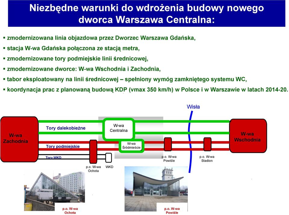 średnicowej spełniony wymóg zamkniętego systemu WC, koordynacja prac z planowaną budową KDP (vmax 350 km/h) w Polsce i w Warszawie w latach 2014-20.