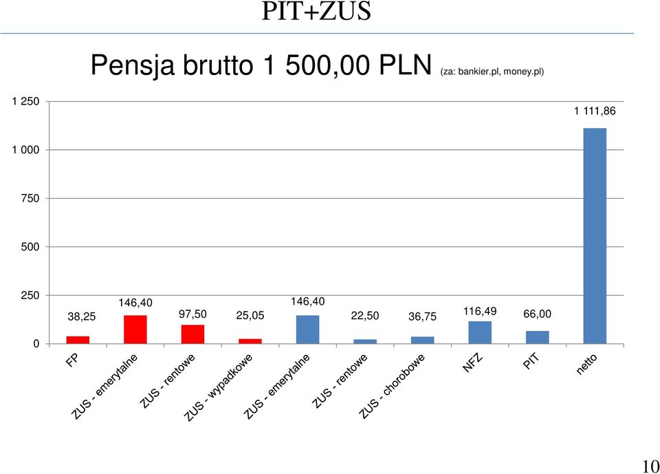 pl) 1 250 1 111,86 1 000 750 500 250