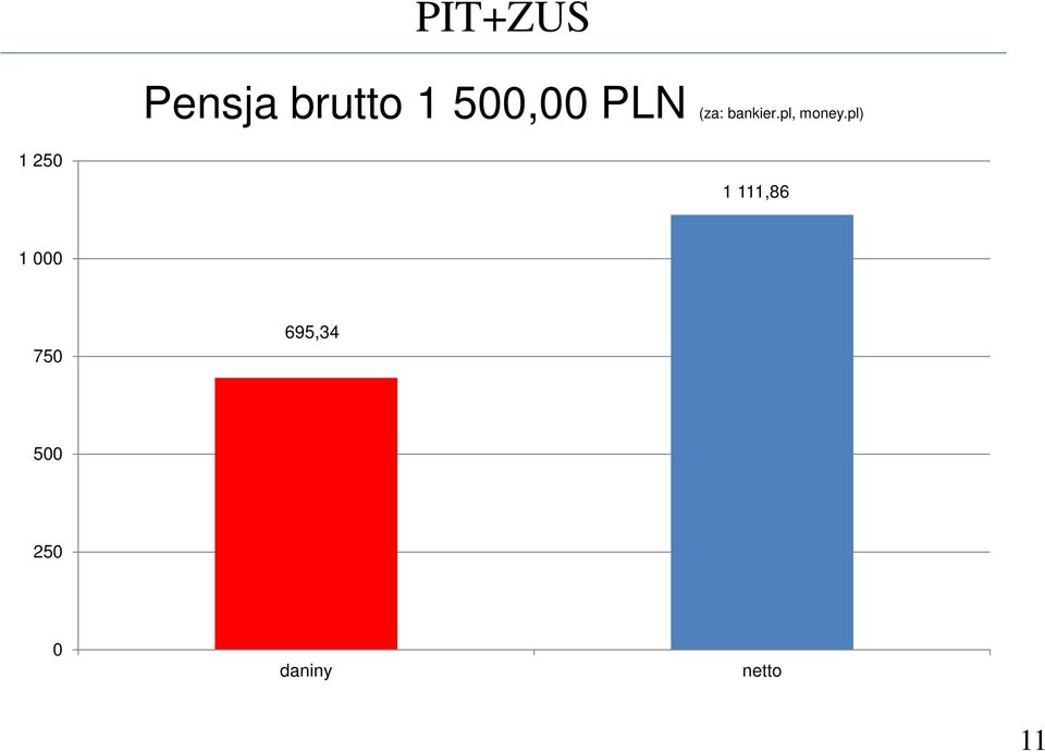 pl, money.