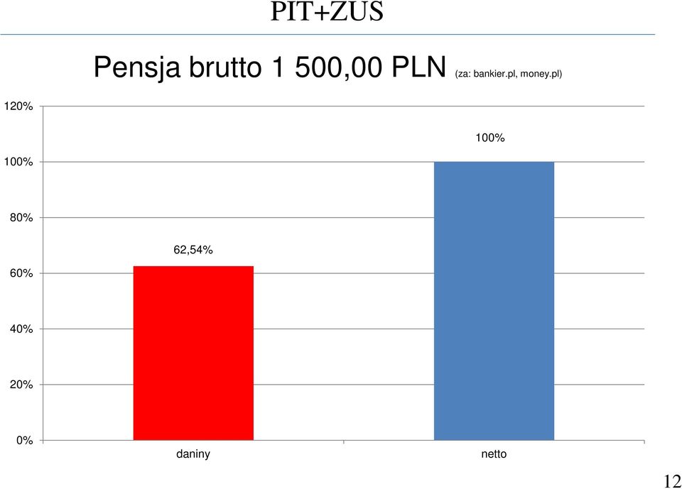 pl, money.