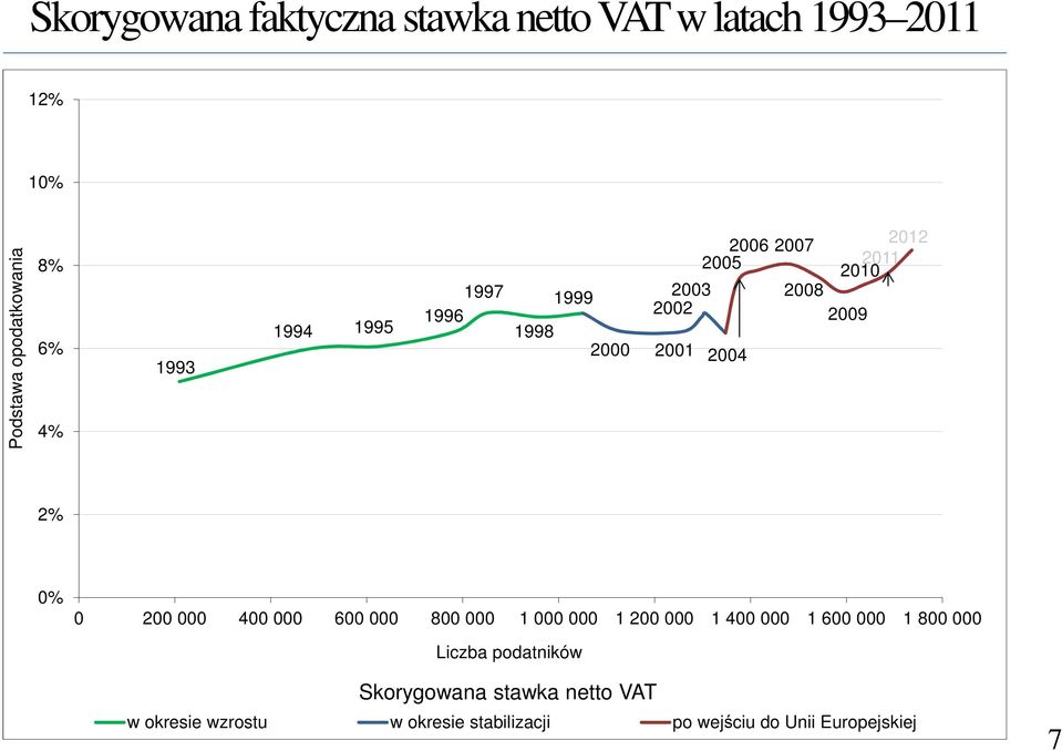 200 000 400 000 600 000 800 000 1 000 000 1 200 000 1 400 000 1 600 000 1 800 000 Liczba podatników