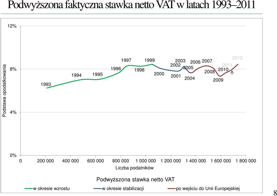 200 000 400 000 600 000 800 000 1 000 000 1 200 000 1 400 000 1 600 000 1 800 000 Liczba podatników