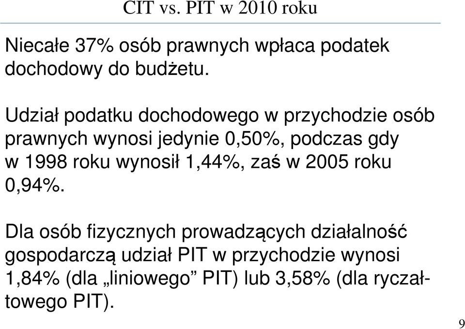 1998 roku wynosił 1,44%, zaś w 2005 roku 0,94%.