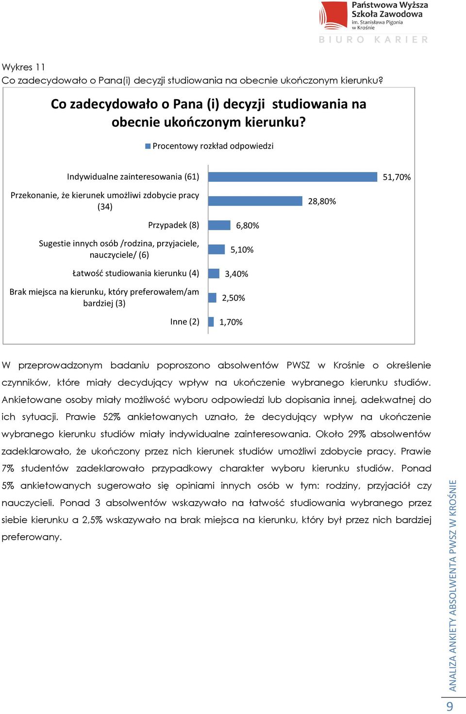 nauczyciele/ (6) Łatwość studiowania kierunku (4) Brak miejsca na kierunku, który preferowałem/am bardziej (3) Inne (2) 6,80% 5,10% 3,40% 2,50% 1,70% W przeprowadzonym badaniu poproszono absolwentów