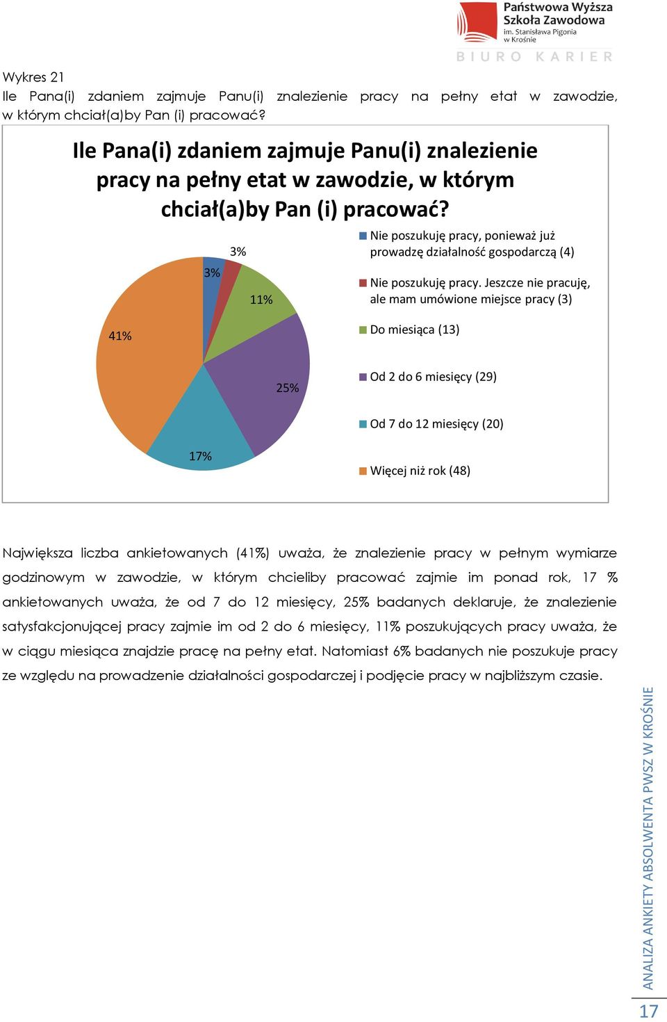 3% 3% 11% Nie poszukuję pracy, ponieważ już prowadzę działalność gospodarczą (4) Nie poszukuję pracy.