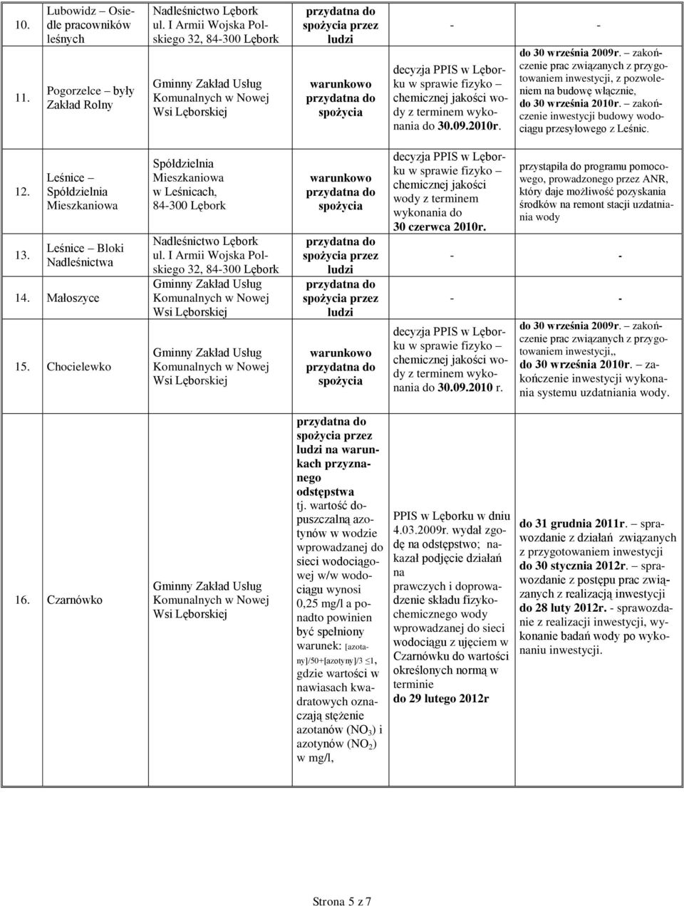 Chocielewko Spółdzielnia Mieszkaniowa w Leśnicach, ul. I Armii Wojska Polskiego 32, chemicznej jakości wody z terminem wykonania do 30 czerwca 2010r.