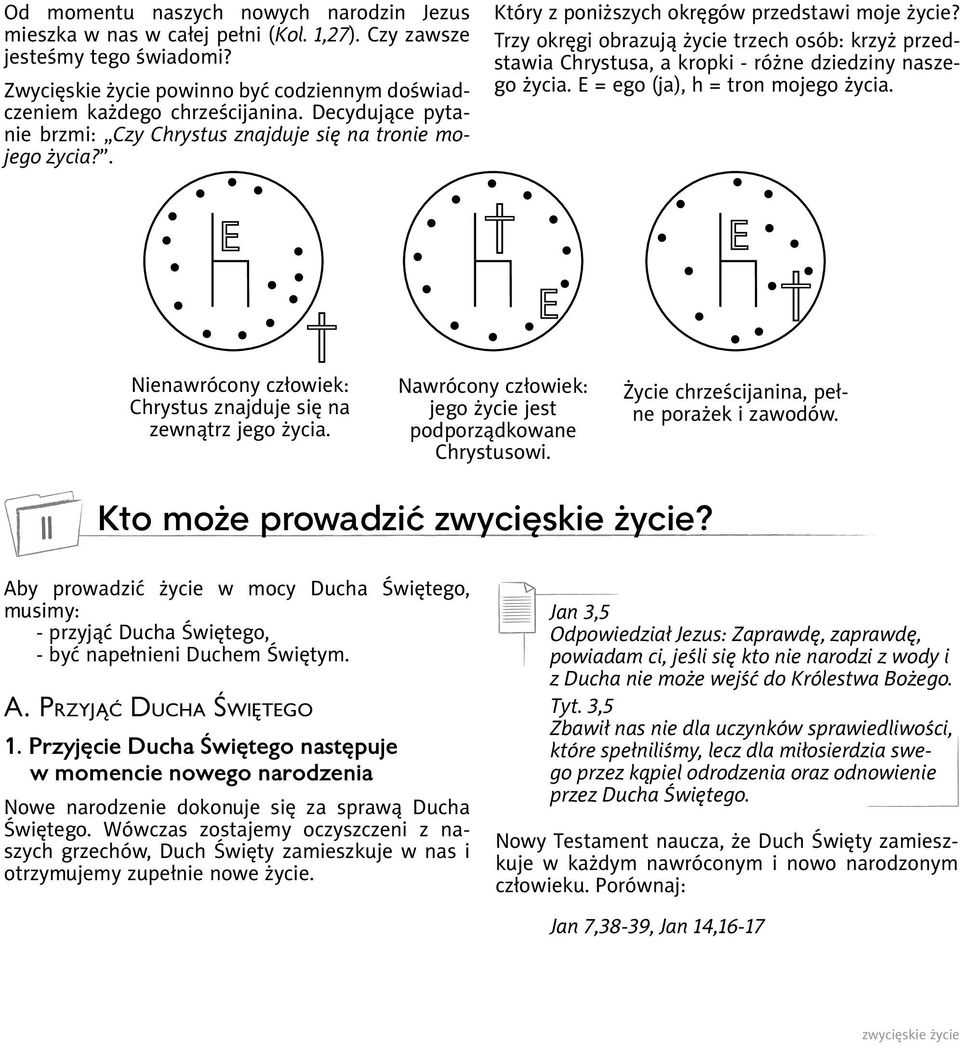 Trzy okręgi obrazują życie trzech osób: krzyż przedstawia Chrystusa, a kropki - różne dziedziny naszego życia. E = ego (ja), h = tron mojego życia.