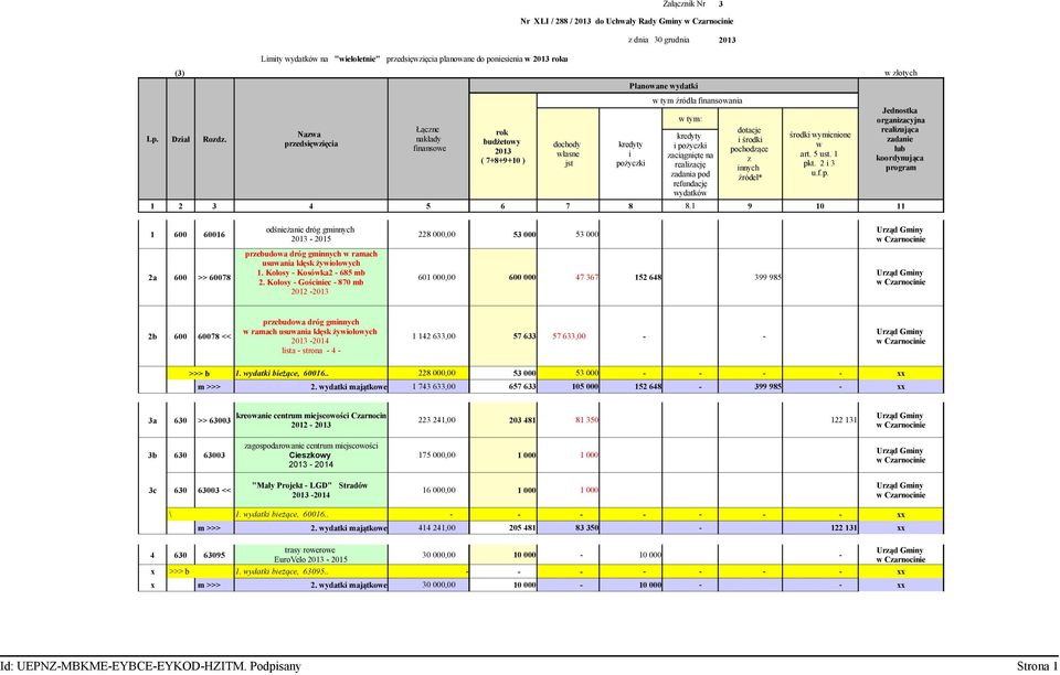 Planoane ydatki tym źródła finansoania 1 2 3 4 5 6 7 8 8.