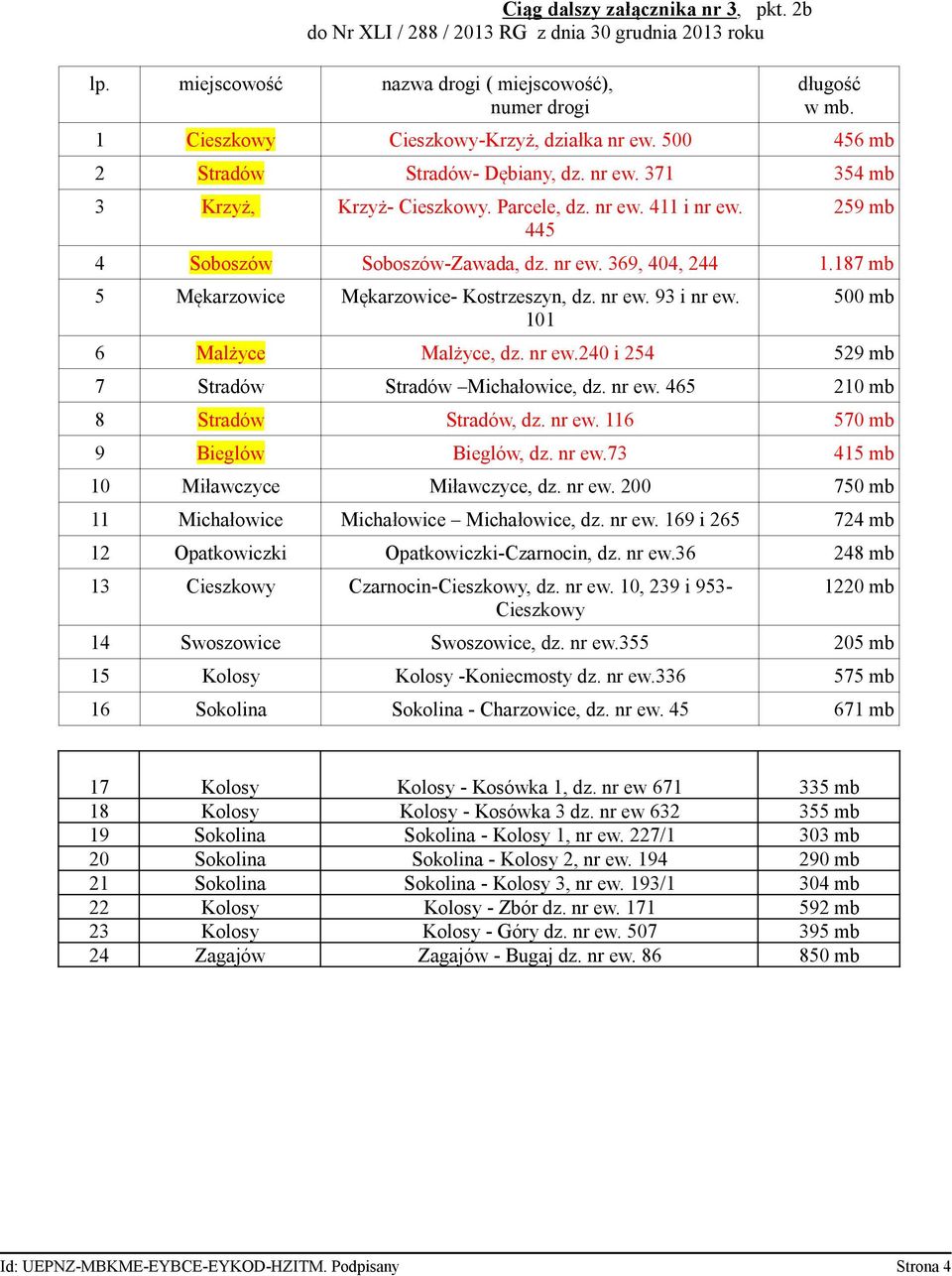 187 mb 5 Mękarzoice Mękarzoice- Kostrzeszyn, dz. nr e. 93 i nr e. 101 500 mb 6 Malżyce Malżyce, dz. nr e.240 i 254 529 mb 7 Stradó Stradó Michałoice, dz. nr e. 465 210 mb 8 Stradó Stradó, dz. nr e. 116 570 mb 9 Biegló Biegló, dz.