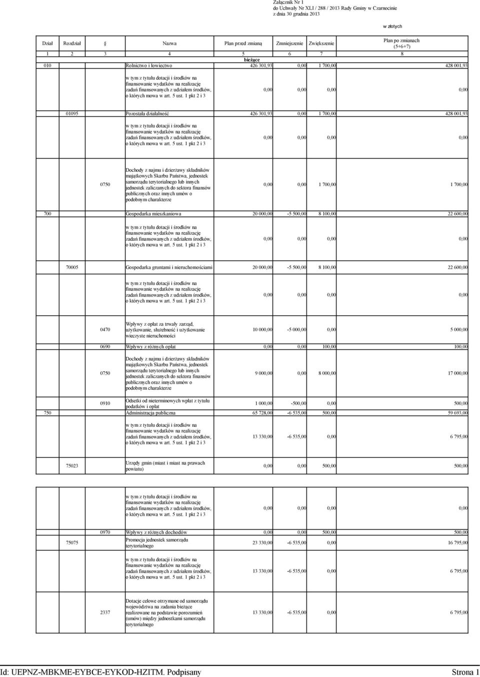 0750 samorządu terytorialnego lub innych jednostek zaliczanych do sektora finansó 0,00 0,00 1 700,00 1 700,00 publicznych oraz innych umó o podobnym charakterze 700 Gospodarka mieszkanioa 20 000,00-5