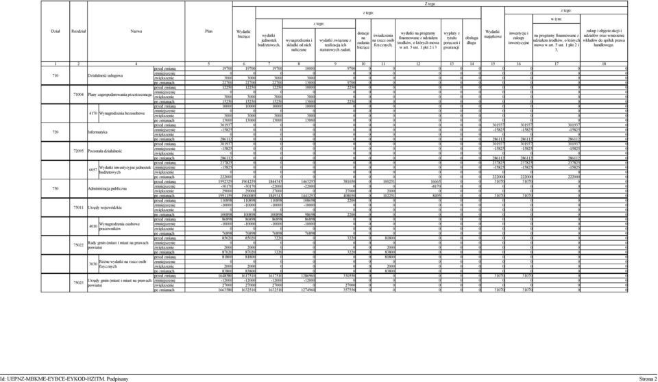 1 pkt 2 i 3 ypłaty z tytułu poręczeń i garancji obsługa długu majątkoe inestycje i zakupy inestycyjne na programy finansoane z udziałem środkó, o których moa art. 5 ust.