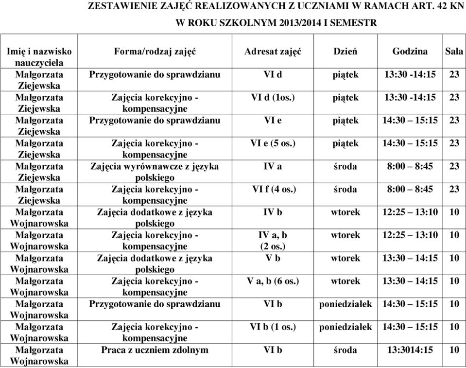 23 VI d (1os.) piątek 13:30-14:15 23 Przygotowanie do sprawdzianu VI e piątek 14:30 15:15 23 VI e (5 os.) piątek 14:30 15:15 23 z języka IV a środa 8:00 8:45 23 VI f (4 os.