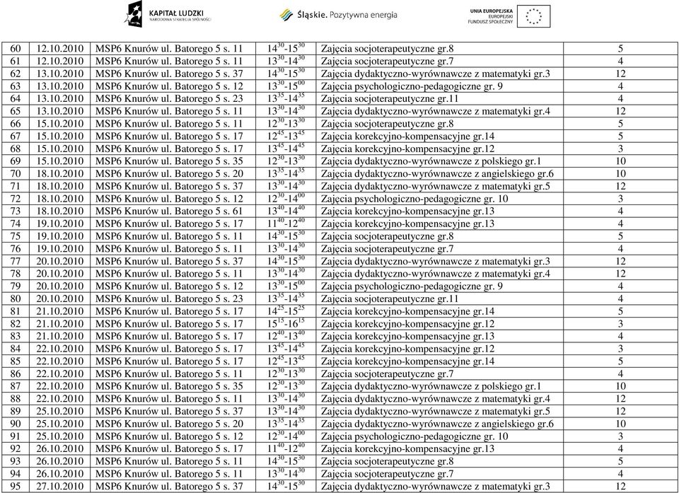 11 4 65 13.10.2010 MSP6 Knurów ul. Batorego 5 s. 11 13 30-14 30 Zajęcia dydaktyczno-wyrównawcze z matematyki gr.4 12 66 15.10.2010 MSP6 Knurów ul. Batorego 5 s. 11 12 30-13 30 Zajęcia socjoterapeutyczne gr.