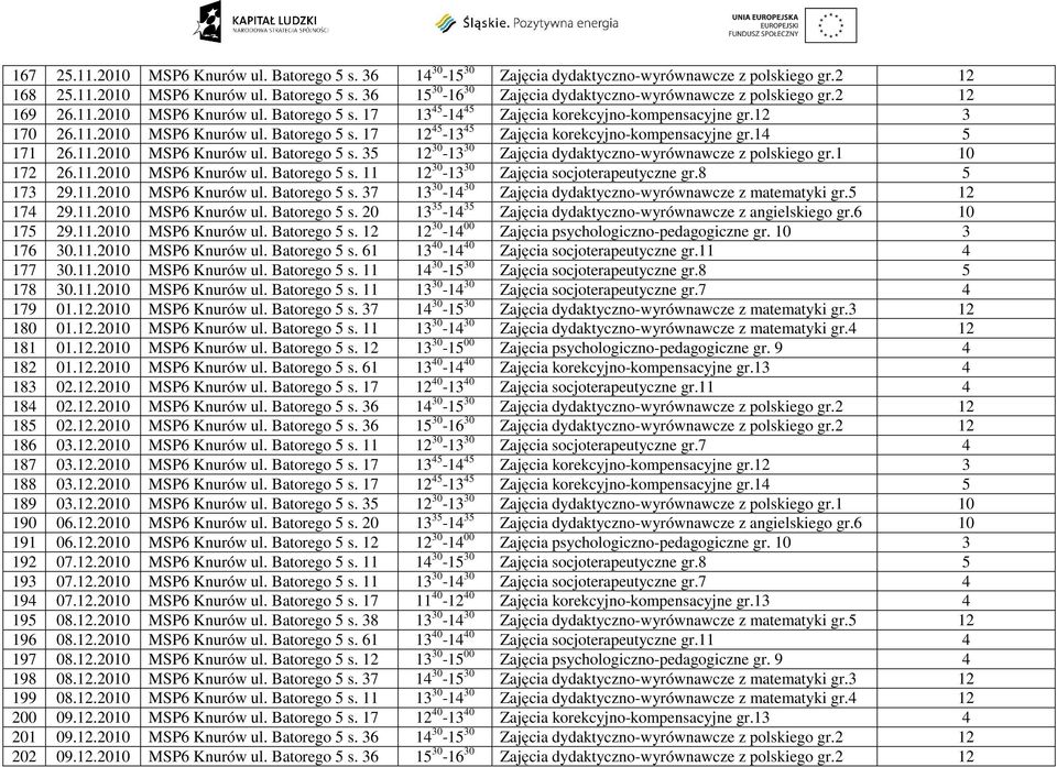 14 5 171 26.11.2010 MSP6 Knurów ul. Batorego 5 s. 35 12 30-13 30 Zajęcia dydaktyczno-wyrównawcze z polskiego gr.1 10 172 26.11.2010 MSP6 Knurów ul. Batorego 5 s. 11 12 30-13 30 Zajęcia socjoterapeutyczne gr.