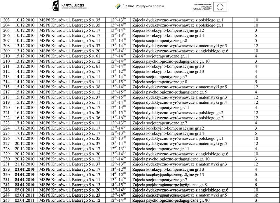 14 5 207 10.12.2010 MSP6 Knurów ul. Batorego 5 s. 11 12 30-13 30 Zajęcia socjoterapeutyczne gr.8 5 208 13.12.2010 MSP6 Knurów ul. Batorego 5 s. 37 13 30-14 30 Zajęcia dydaktyczno-wyrównawcze z matematyki gr.