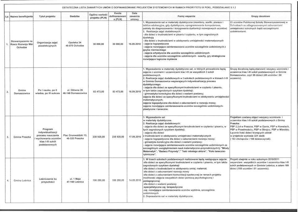 Wyposażenie sal w materiały dydaktyczne (monitory, szafki, plansze i 23 uczniów Publicznej Sz.