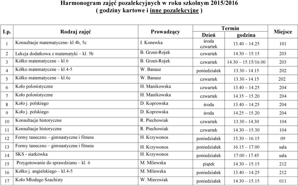 00 203 4 Kółko matematyczne kl.4-5 W. Banasz poniedziałek 13.30-14.15 202 5 Kółko matematyczne kl.6c W. Banasz czwartek 13.30-14.15 202 6 Koło polonistyczne H. Manikowska czwartek 13.40 14.