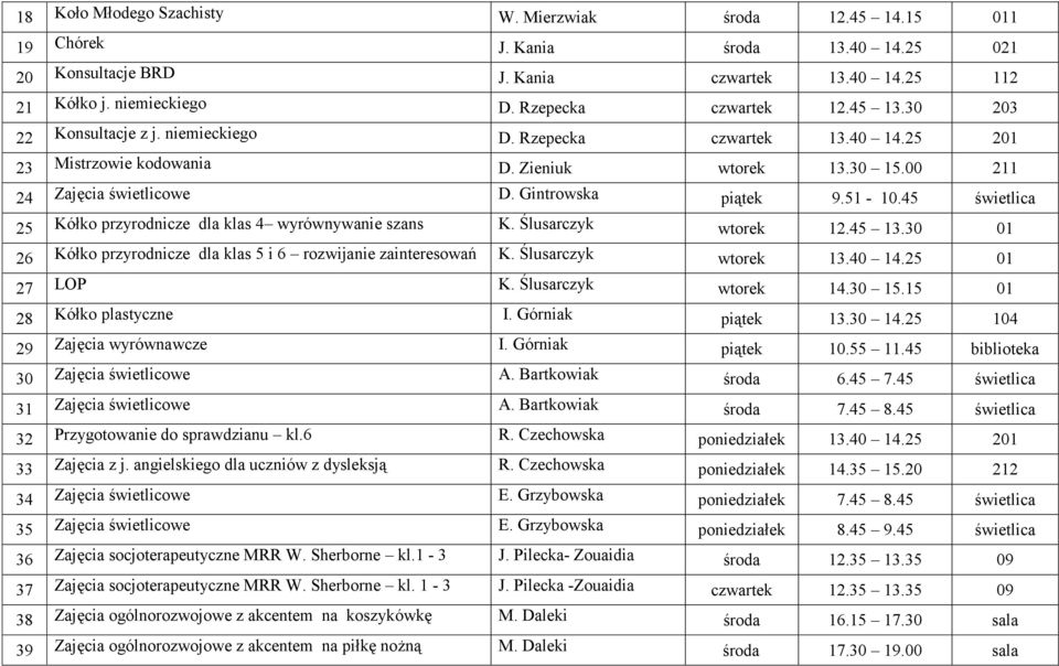 Gintrowska piątek 9.51-10.45 świetlica 25 Kółko przyrodnicze dla klas 4 wyrównywanie szans K. Ślusarczyk wtorek 12.45 13.30 01 26 Kółko przyrodnicze dla klas 5 i 6 rozwijanie zainteresowań K.