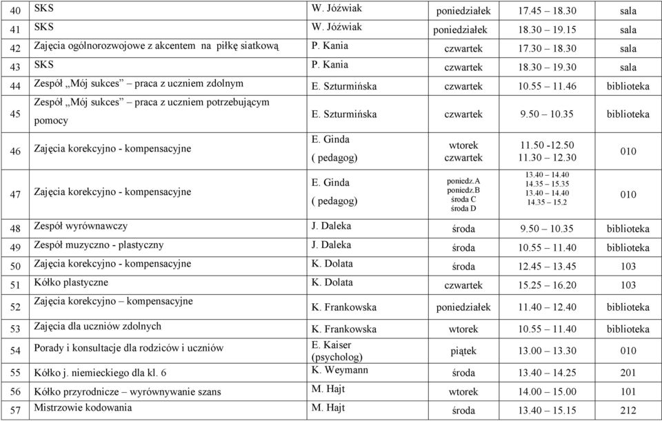 Szturmińska czwartek 9.50 10.35 biblioteka 46 Zajęcia korekcyjno - kompensacyjne ( pedagog) wtorek czwartek 11.50-12.50 11.30 12.30 010 47 Zajęcia korekcyjno - kompensacyjne ( pedagog) poniedz.