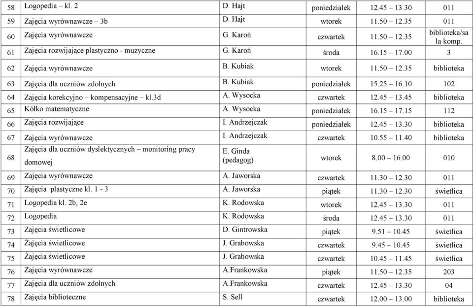 10 102 64 Zajęcia korekcyjno kompensacyjne kl.3d A. Wysocka czwartek 12.45 13.45 biblioteka 65 Kółko matematyczne A. Wysocka poniedziałek 16.15 17.15 112 66 Zajęcia rozwijające I.