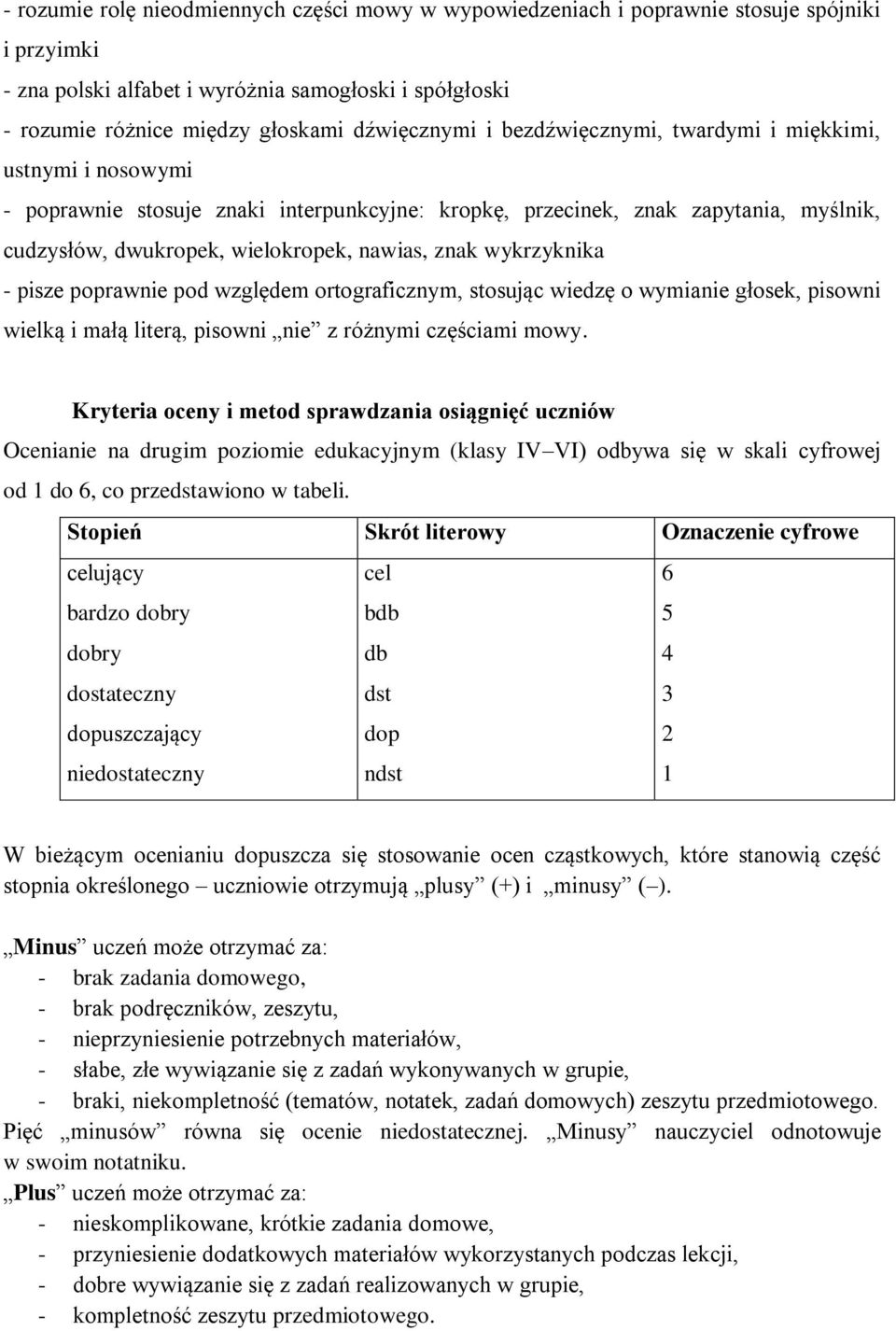 znak wykrzyknika - pisze poprawnie pod względem ortograficznym, stosując wiedzę o wymianie głosek, pisowni wielką i małą literą, pisowni nie z różnymi częściami mowy.