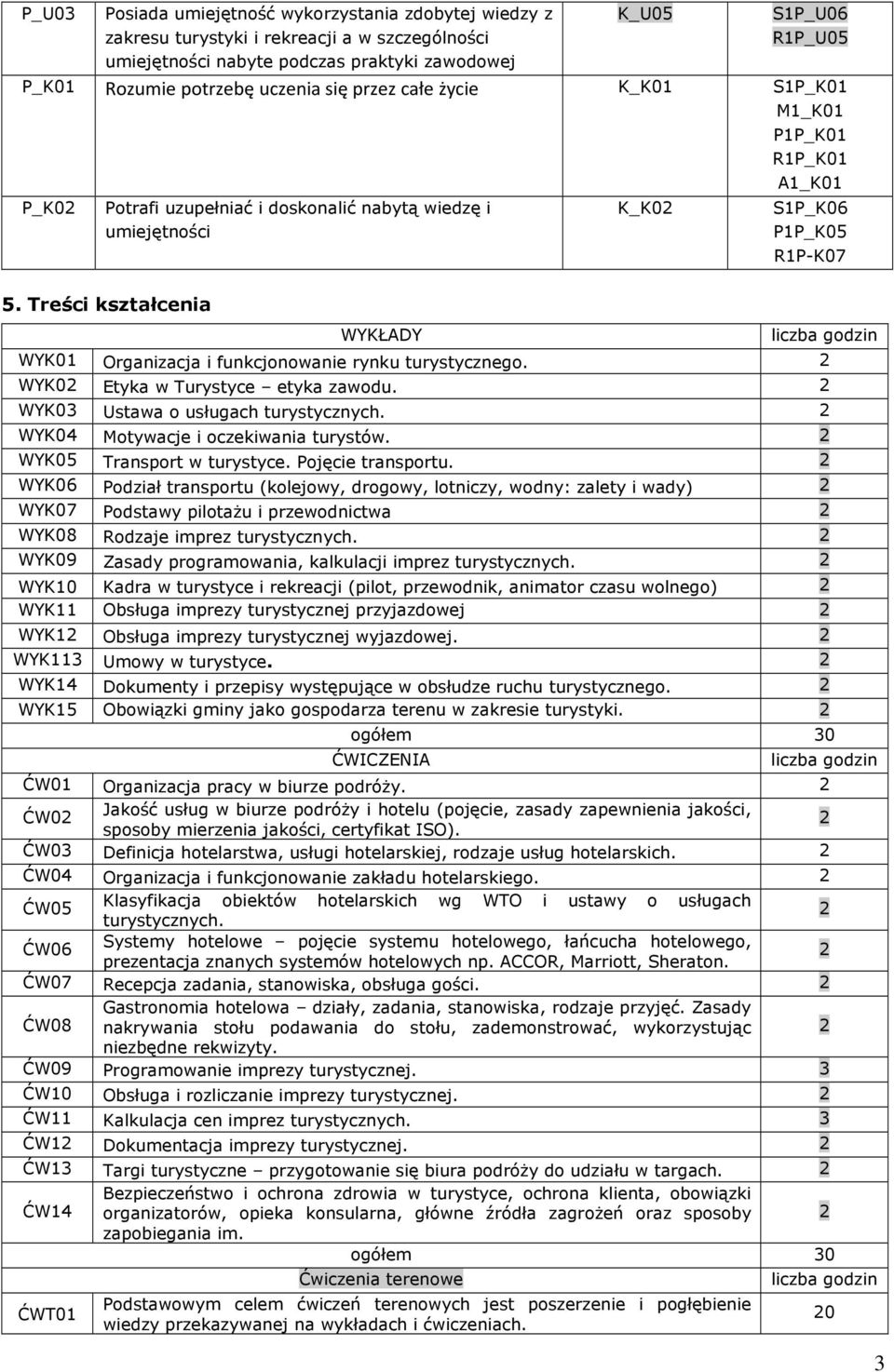 WYK04 Motywacje i oczekiwania turystów. WYK05 Transport w turystyce. Pojęcie transportu.