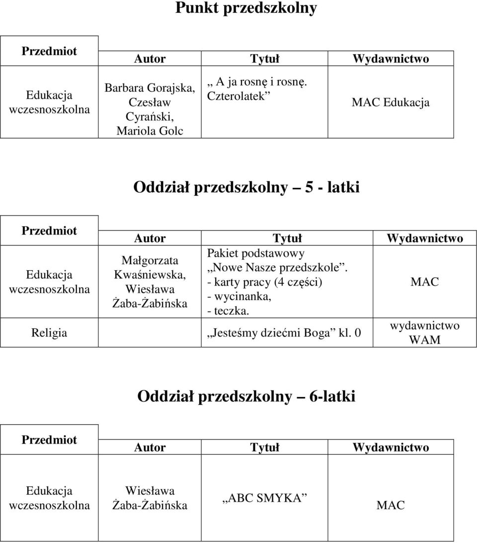 przedszkole. - karty pracy (4 części) MAC - wycinanka, - teczka.