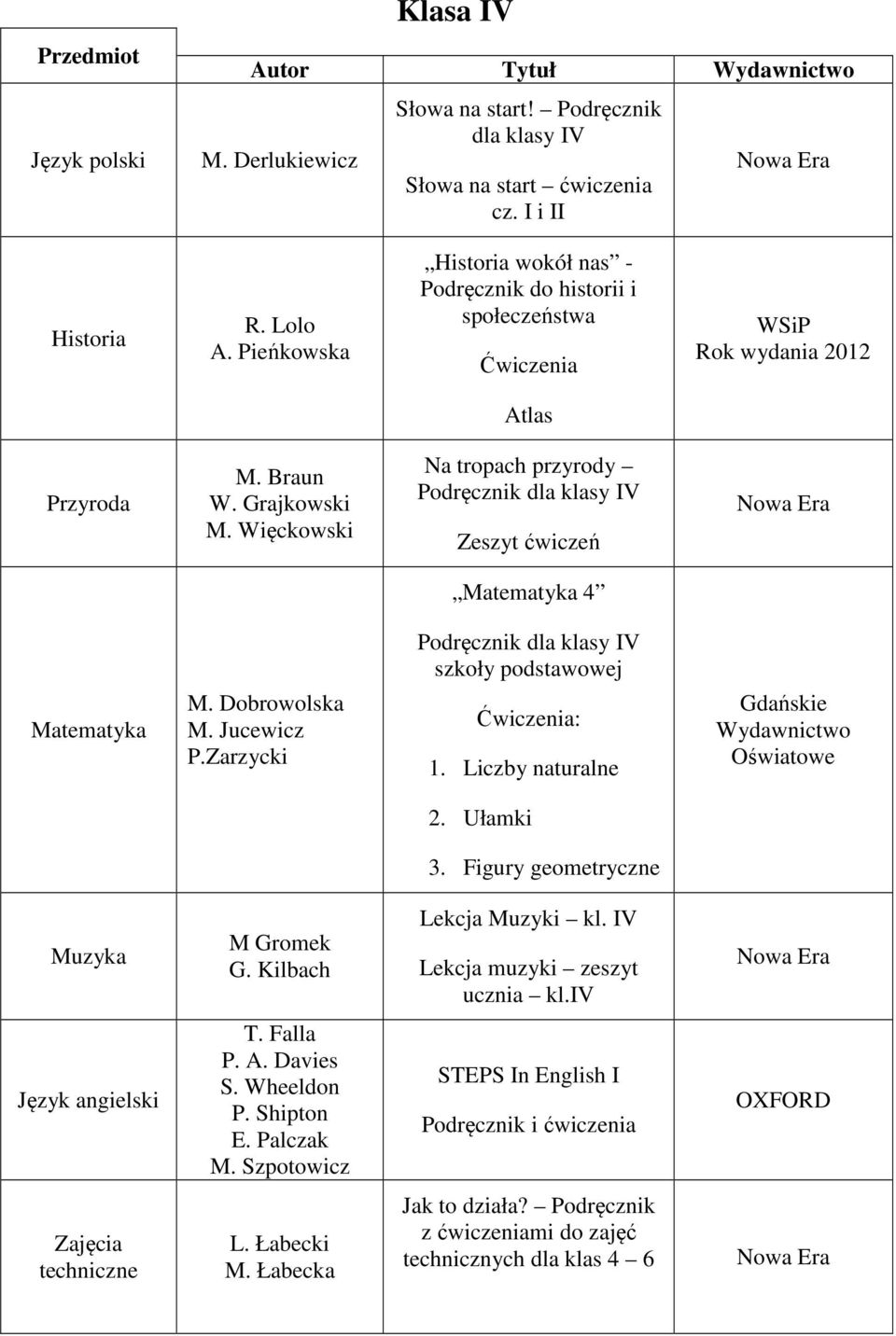 Więckowski Na tropach przyrody Podręcznik dla klasy IV Zeszyt ćwiczeń Matematyka 4 Podręcznik dla klasy IV szkoły podstawowej Matematyka M. Dobrowolska M. Jucewicz P.Zarzycki Ćwiczenia: 1.