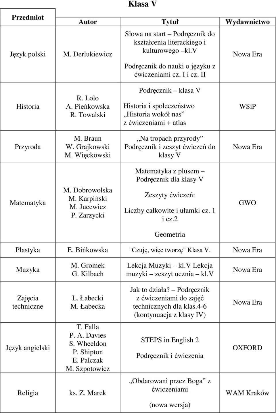 Więckowski Na tropach przyrody Podręcznik i zeszyt ćwiczeń do klasy V Matematyka z plusem Podręcznik dla klasy V Matematyka M. Dobrowolska M. Karpiński M. Jucewicz P.