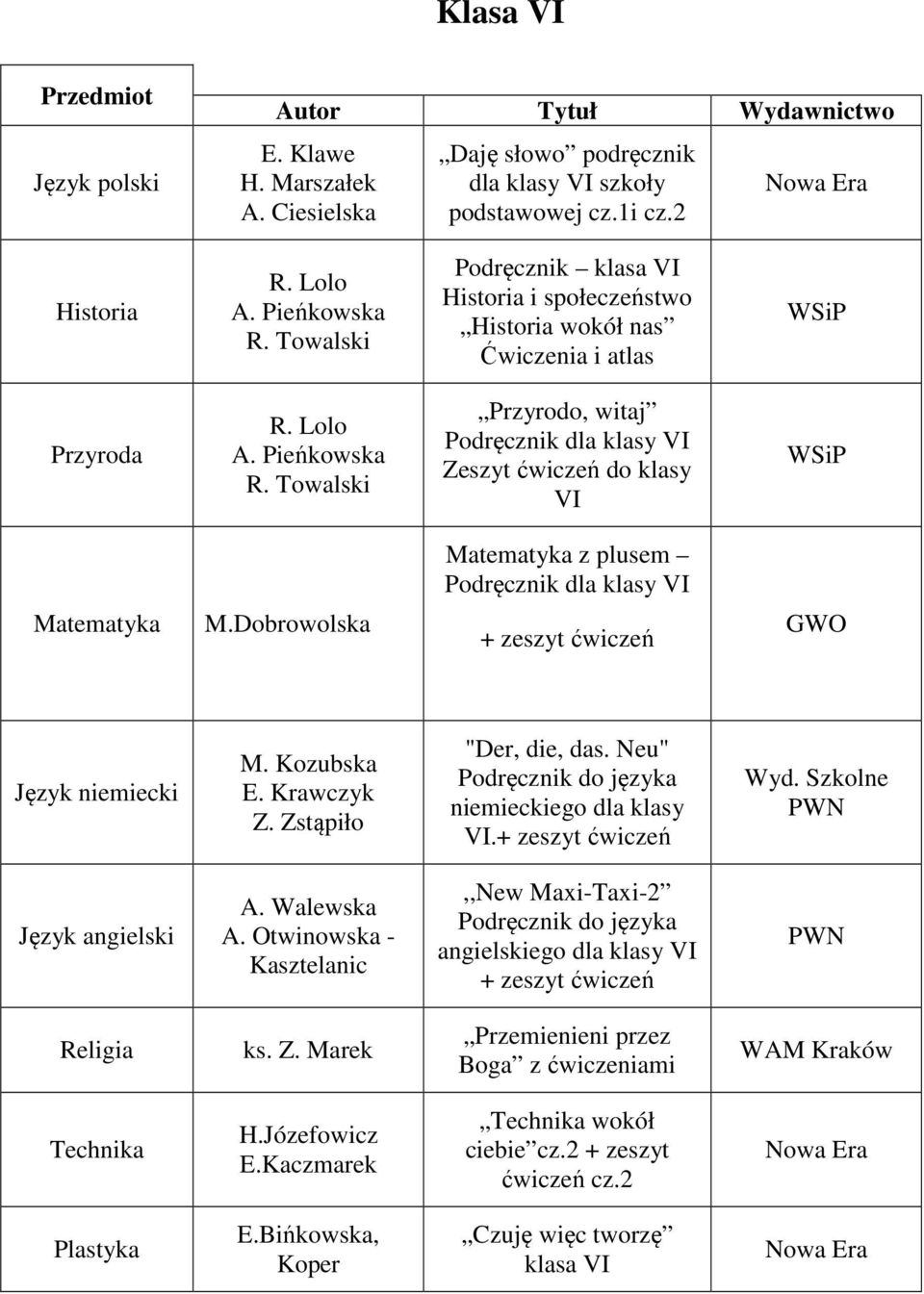 Towalski Przyrodo, witaj Podręcznik dla klasy VI Zeszyt ćwiczeń do klasy VI Matematyka z plusem Podręcznik dla klasy VI Matematyka M.Dobrowolska + zeszyt ćwiczeń GWO Język niemiecki M. Kozubska E.