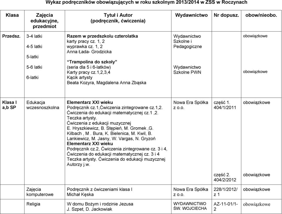 1,2,3,4 Kącik artysty Beata Kozyra, Magdalena Anna Zbąska Wydawnictwo Szkolne i Pedagogiczne Wydawnictwo Szkolne PWN Klasa I a,b SP Edukacja wczesnoszkolna Elementarz XXI wieku Podręcznik cz.