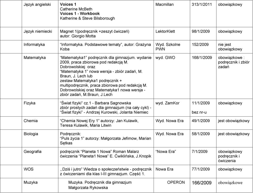 wydanie 2009, praca zbiorowa pod redakcją M. Dobrowolskiej oraz Matematyka 1 nowa wersja - zbiór zadań, M. Braun, J.