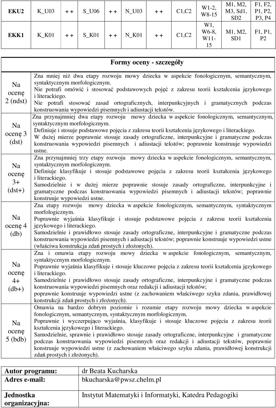 literackiego. Nie potrafi stosować zasad ortograficznych, interpunkcyjnych i gramatycznych podczas konstruowania wypowiedzi pisemnych i adiustacji tekstów.