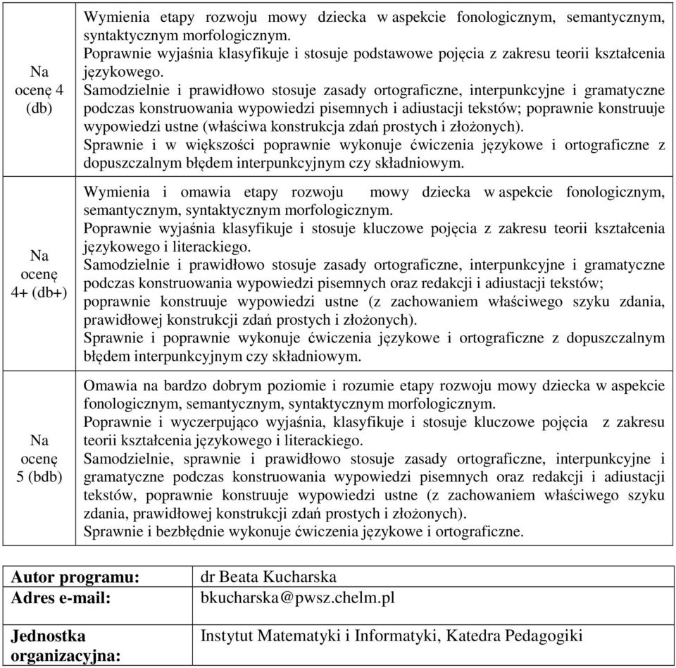 konstrukcja zdań prostych i złożonych). Sprawnie i w większości poprawnie wykonuje ćwiczenia językowe i ortograficzne z dopuszczalnym błędem interpunkcyjnym czy składniowym.