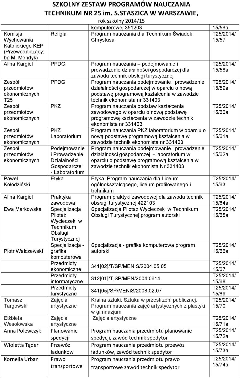 gospodarczej dla zawodu technik obsługi T25 Paweł Kołodziński Ewa Markowska Piotr Walczewski Tomasz Targowski Elżbieta Wesołowska Wioletta Tąder Kornelia Urban PPDG PKZ PKZ Laboratorium Podejmowanie