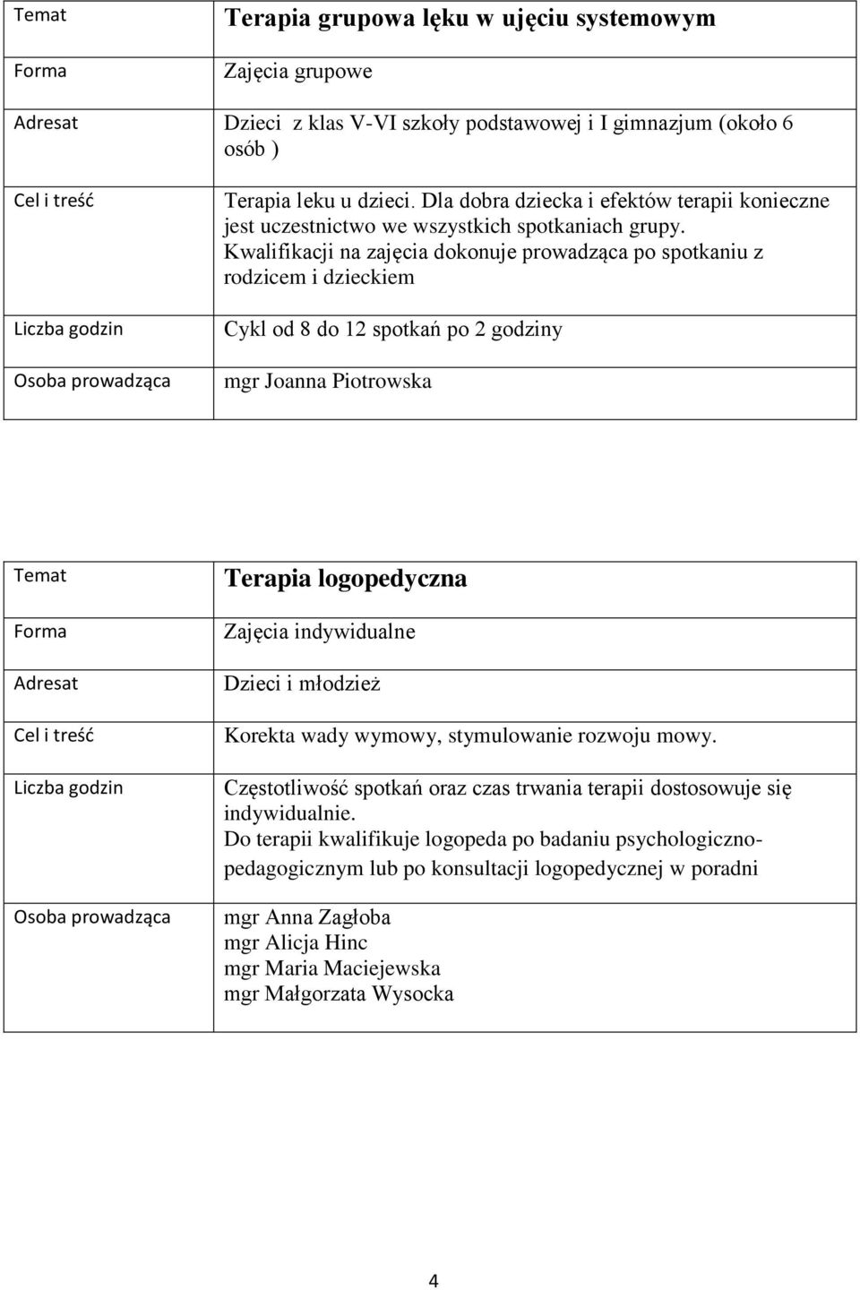 Kwalifikacji na zajęcia dokonuje prowadząca po spotkaniu z rodzicem i dzieckiem Cykl od 8 do 12 spotkań po 2 godziny mgr Joanna Piotrowska Terapia logopedyczna Dzieci i młodzież Korekta