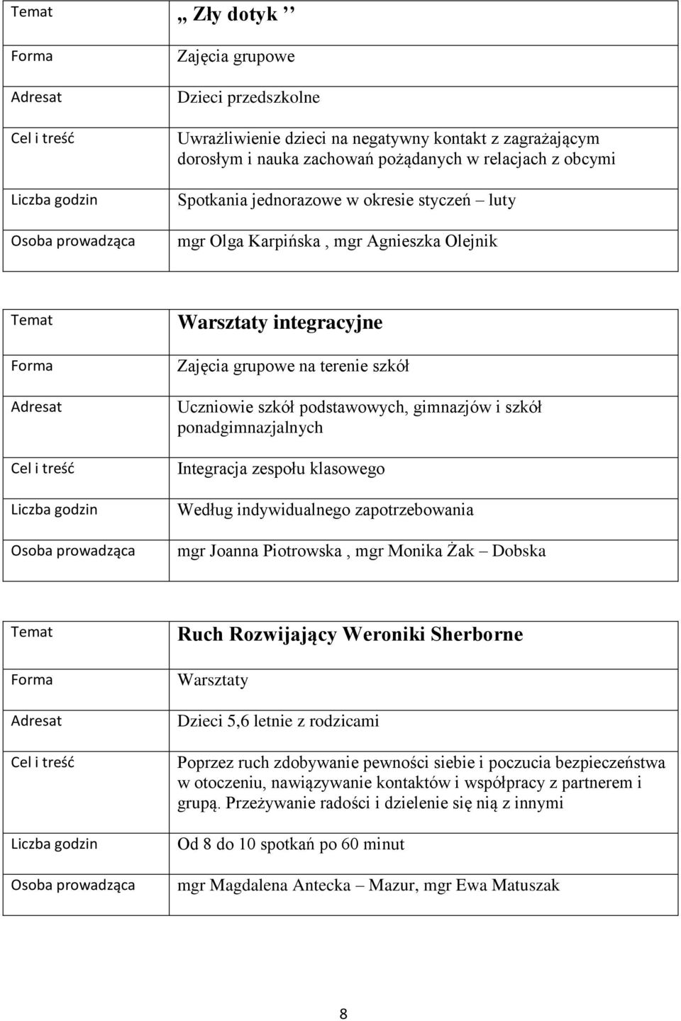 klasowego Według indywidualnego zapotrzebowania mgr Joanna Piotrowska, mgr Monika Żak Dobska Ruch Rozwijający Weroniki Sherborne Warsztaty Dzieci 5,6 letnie z rodzicami Poprzez ruch zdobywanie