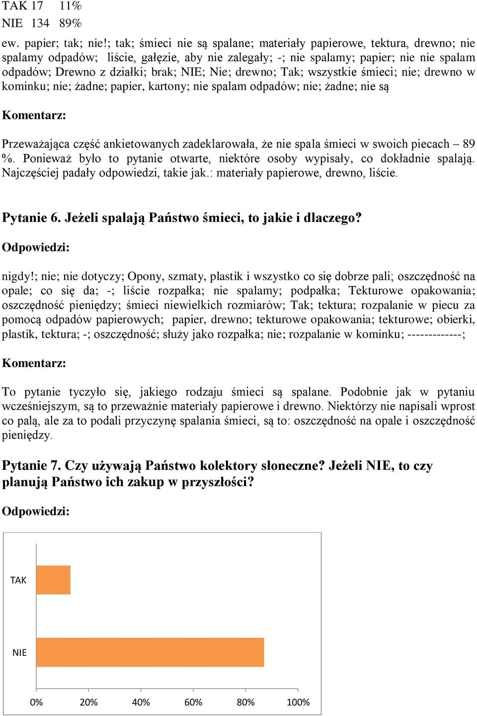 NIE; Nie; drewno; Tak; wszystkie śmieci; nie; drewno w kominku; nie; żadne; papier, kartony; nie spalam odpadów; nie; żadne; nie są Przeważająca część ankietowanych zadeklarowała, że nie spala śmieci