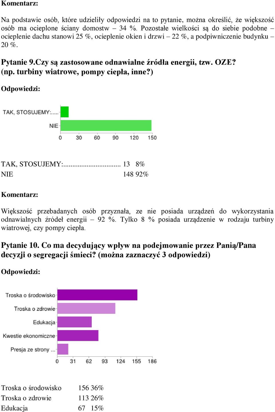 (np. turbiny wiatrowe, pompy ciepła, inne?) TAK, STOSUJEMY:... 13 8% NIE 148 92% Większość przebadanych osób przyznała, ze nie posiada urządzeń do wykorzystania odnawialnych źródeł energii 92 %.